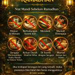 larangan membatalkan puasa ramadhan